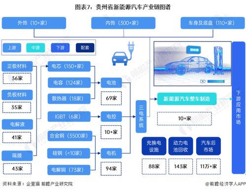 2023年貴州省新能源汽車產(chǎn)業(yè)鏈全景透視 政策驅(qū)動(dòng)下的產(chǎn)業(yè)圖譜、布局與未來(lái)規(guī)劃